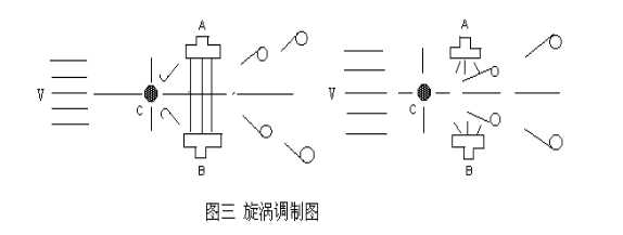 漩渦調(diào)制圖