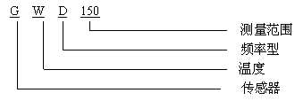 GWD150礦用溫度傳感器型號(hào)含義