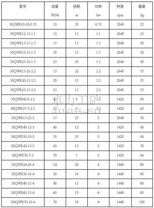 QWR耐熱潛水排污泵技術參數(shù)