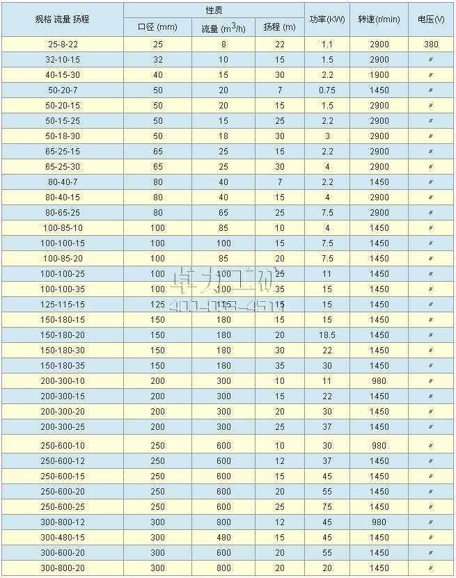 YW液下式排污泵技術參數(shù)