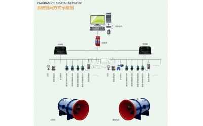 KJ645煤礦用主通風(fēng)機(jī)監(jiān)測(cè)系統(tǒng)