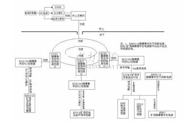 KJ643型煤礦用空壓機監(jiān)測系統(tǒng)