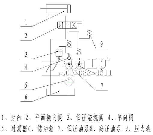 圖 3  手動(dòng)泵液壓原理圖