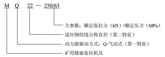 MQ22-250/63氣動(dòng)錨索張拉機(jī)具型號(hào)含義