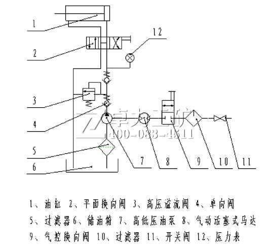 氣動(dòng)錨索張拉機(jī)具氣動(dòng)泵液壓原理圖