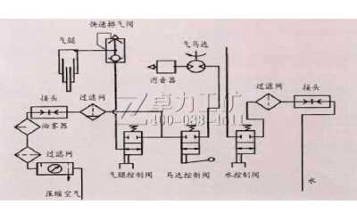 氣動錨桿鉆機(jī)構(gòu)造原理及性能參數(shù)指標(biāo)