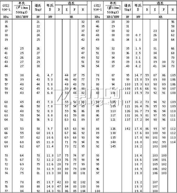 鋁合金硬度換算表