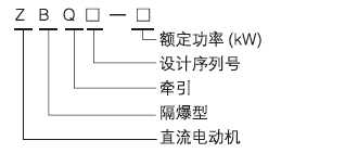 ZBQ礦用隔爆型直流牽引電動(dòng)機(jī)型號(hào)含義