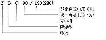 ZBC90/190,ZBC90/280礦用隔爆型蓄電池式電機(jī)車充電機(jī)型號(hào)含義