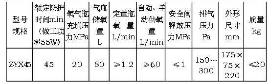 ZYX45壓縮氧氣自救器主要技術(shù)參數(shù)