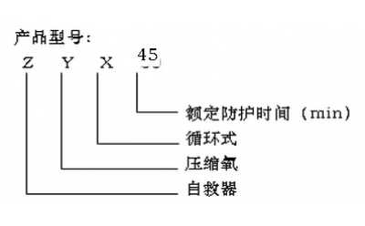 壓縮氧氣自救器型號和執(zhí)行標(biāo)準