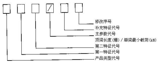 金屬頂梁型號(hào)含義