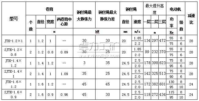 JTK系列礦用提升絞車型號(hào)