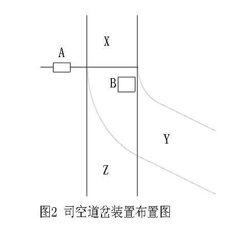 司空道岔裝置布置圖