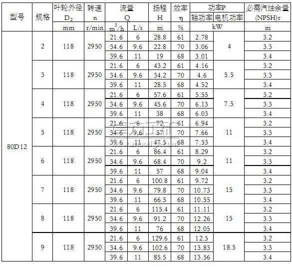 50D8×(2~9)單吸多級節(jié)段式離心泵