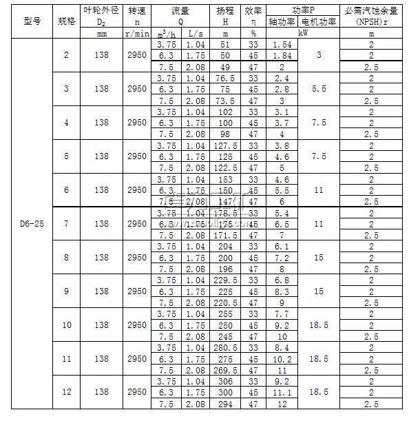 D6-25×(2~12)多級清水離心泵