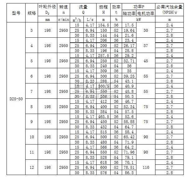 D25-50×(3~12)多級清水離心泵