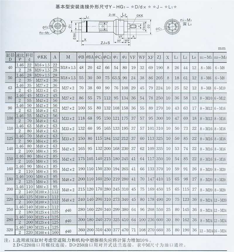 Y-HG系列冶金設(shè)備液壓缸