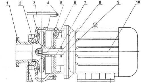 ISW型臥式管道離心泵結(jié)構(gòu)圖