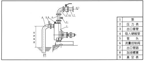 CYZ-A型自吸式自吸泵安裝說明