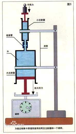 液壓千斤頂帕斯卡原理