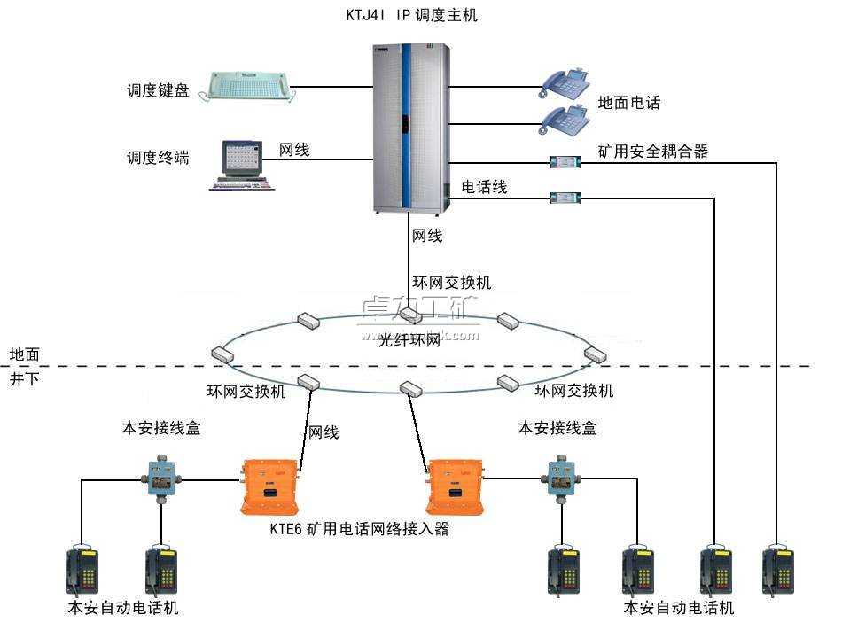 IP網絡內部通信系統(tǒng)