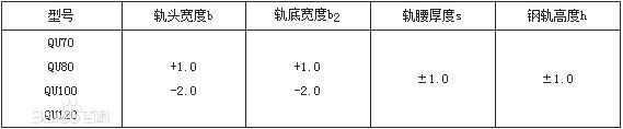 起重機(jī)鋼軌型號(hào)尺寸表