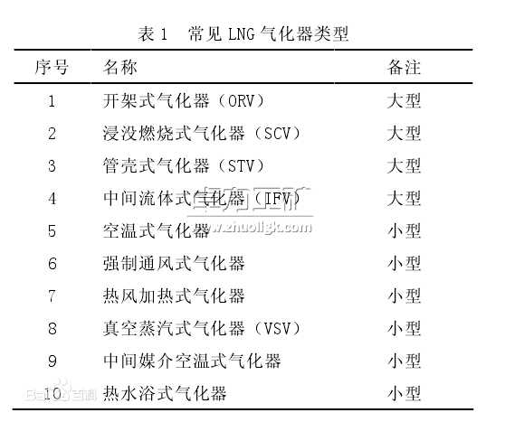 LNG氣化器類型