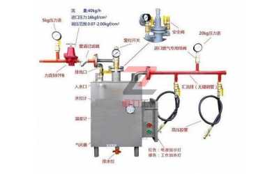 30Kg電熱式氣化器