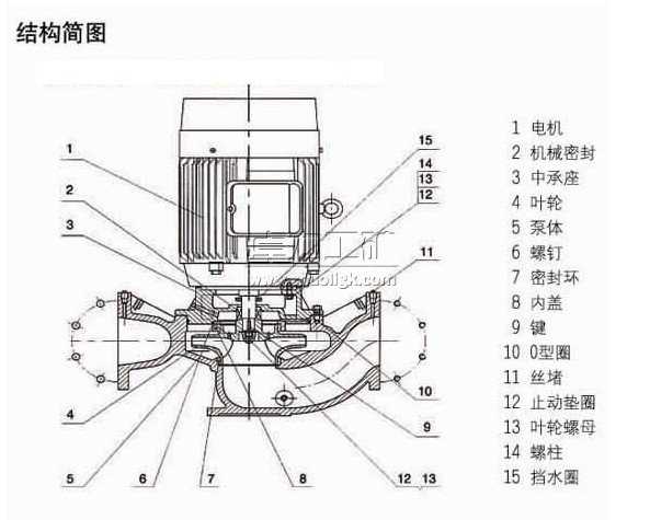 SGB防爆管道泵結(jié)構(gòu)見圖