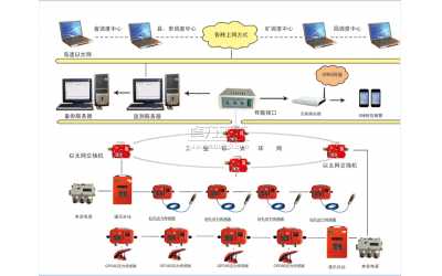 KJ513礦山壓力監(jiān)測系統(在線無線傳輸）