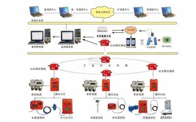 KJ514礦井水文監(jiān)測系統