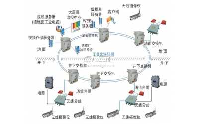 礦用無線視頻監(jiān)控系統