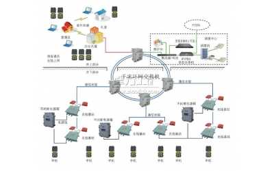 KT236型礦用無(wú)線(xiàn)通信系統(tǒng)