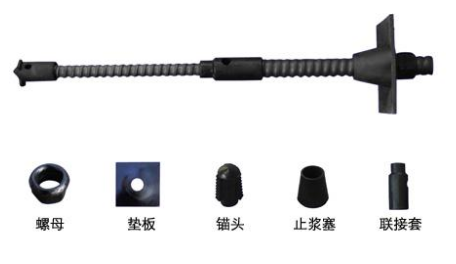 漲殼式預(yù)應(yīng)力中空注漿錨桿